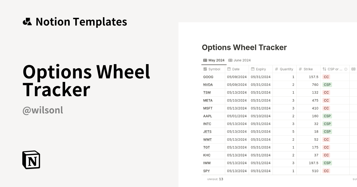 תבנית Options Wheel Tracker מאת Wilson | Marketplace של Notion