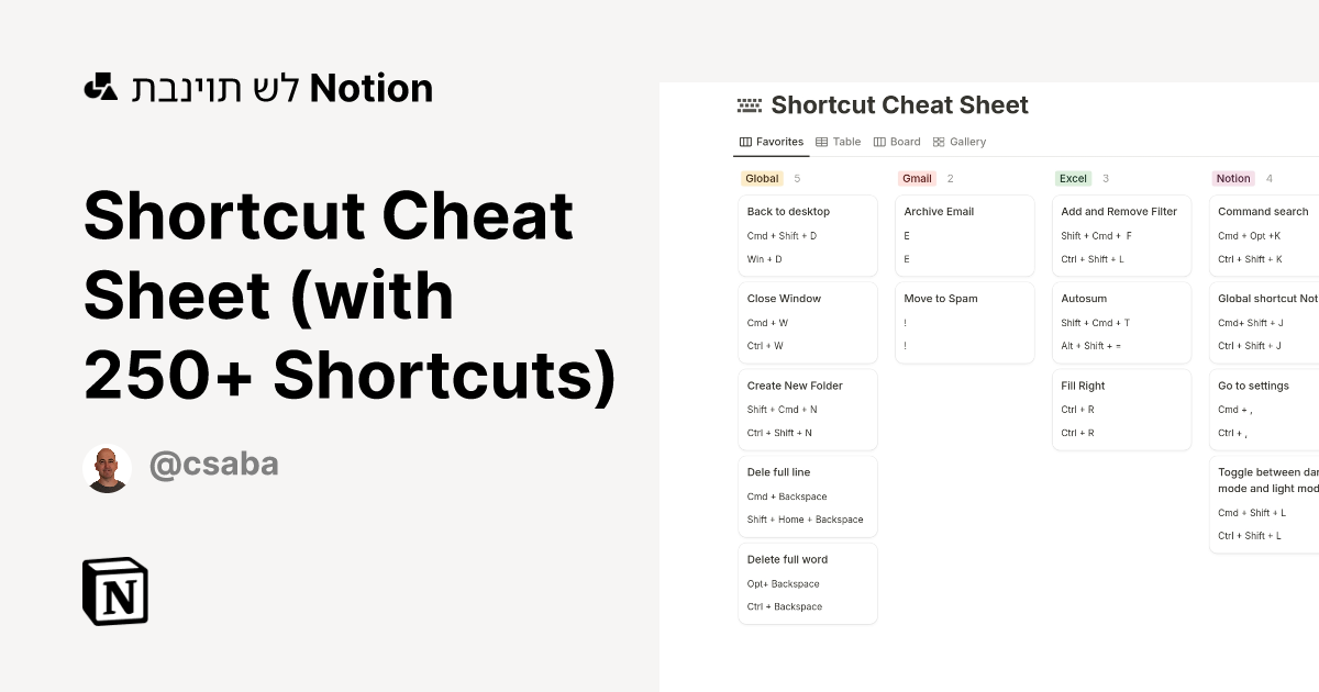 תבנית Shortcut Cheat Sheet (with 250+ Shortcuts) | Marketplace של Notion