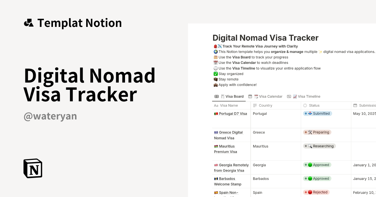 Digital Nomad Visa Tracker Templat oleh Wateryan | Notion Marketplace