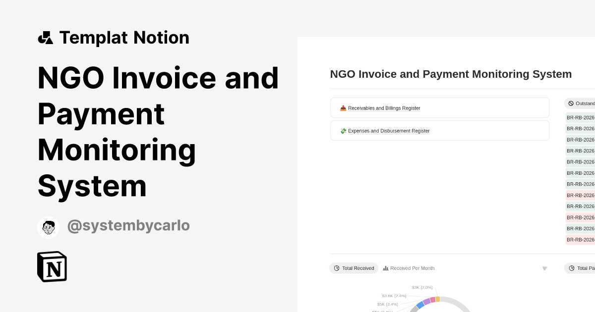 NGO Invoice and Payment Monitoring System Templat oleh Caloy | Notion ...