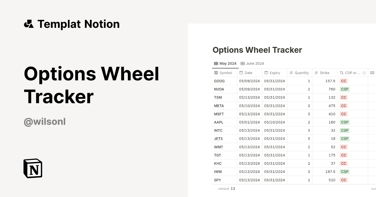 Options Wheel Tracker Templat oleh Wilson | Notion Marketplace