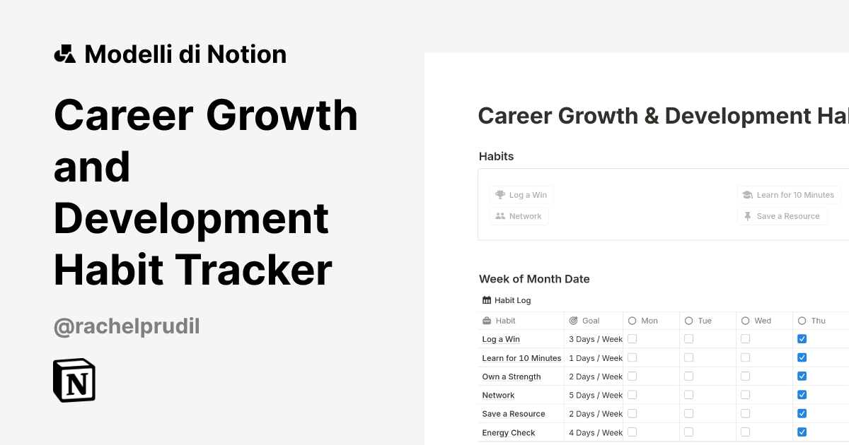 Modello Career Growth and Development Habit Tracker | Marketplace Notion