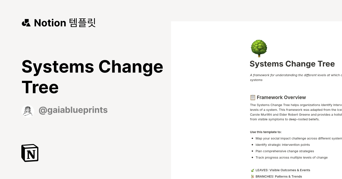 Systems Change Tree 템플릿 제작자 Gaia Blueprints | Notion (노션) 마켓플레이스