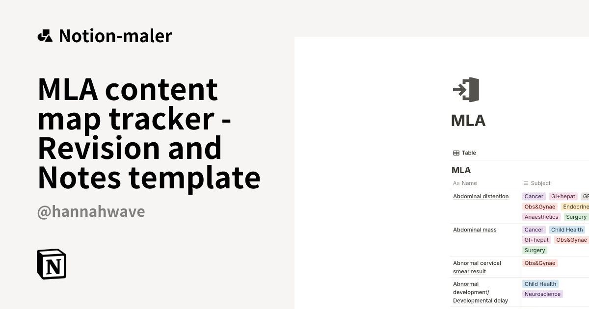 MLA content map tracker - Revision and Notes template -mal| Notions ...