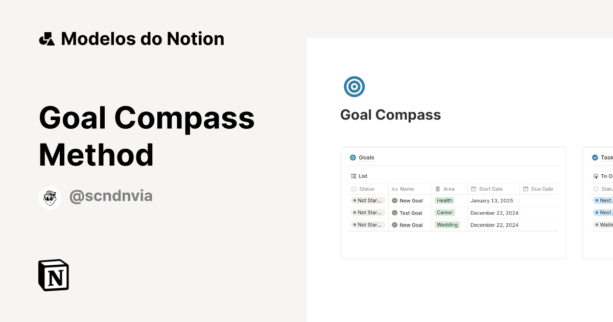 Goal Compass Method Modelo por scndnvia | Marketplace do Notion