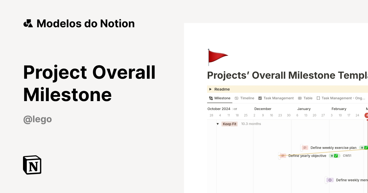 Modelo Project Overall Milestone | Marketplace do Notion