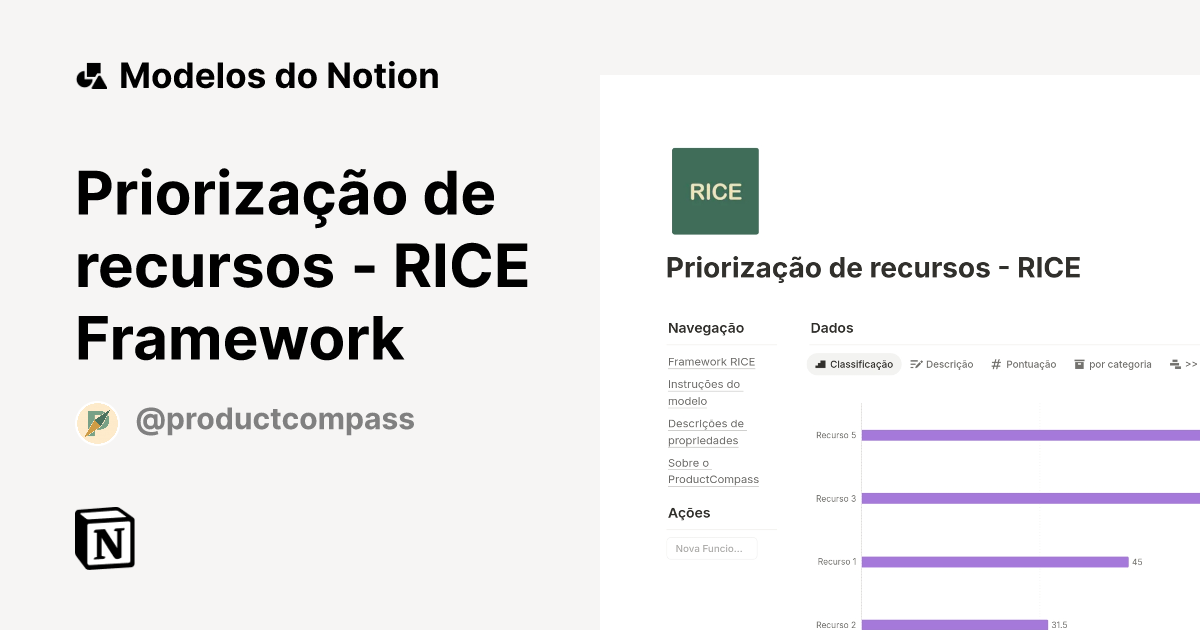 Modelo Priorização de recursos - RICE Framework | Marketplace do Notion