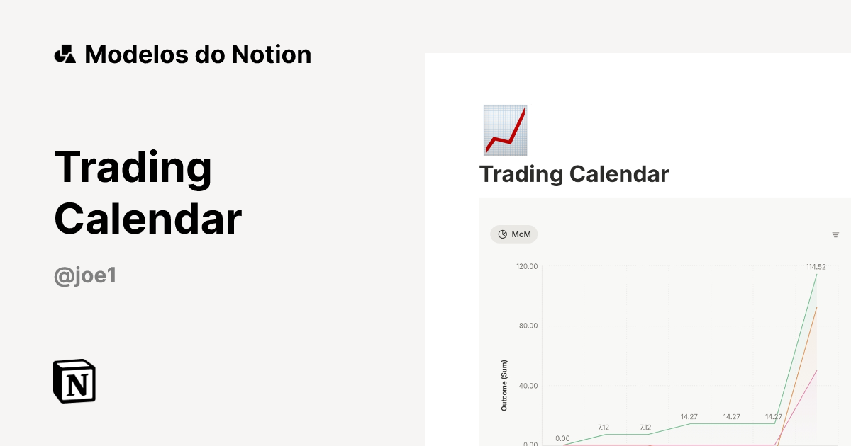 Trading Calendar Modelo por JoE | Marketplace do Notion