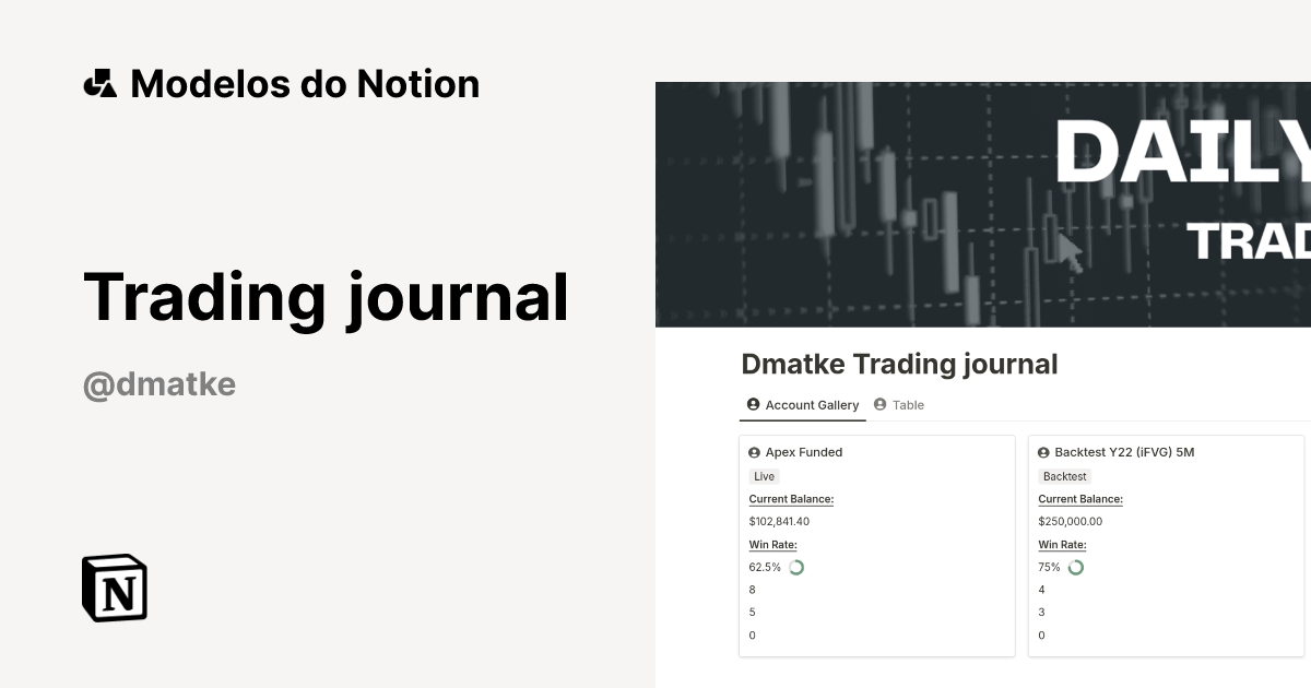 Trading journal Modelo por Dmatke | Marketplace do Notion