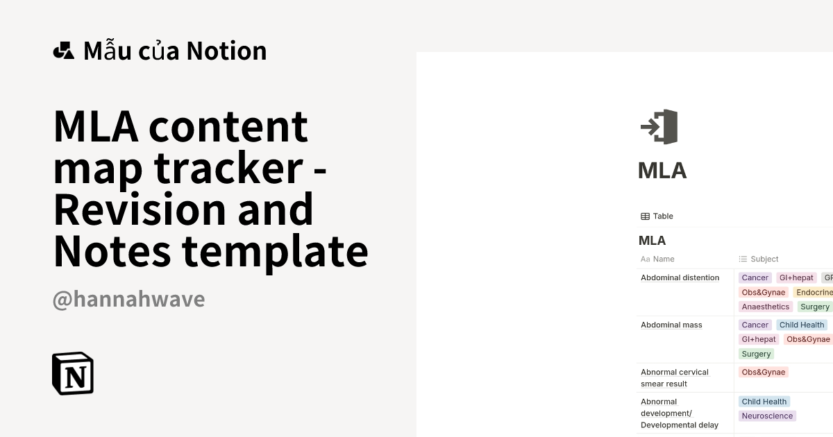 Mẫu MLA content map tracker - Revision and Notes template | Thị trường ...